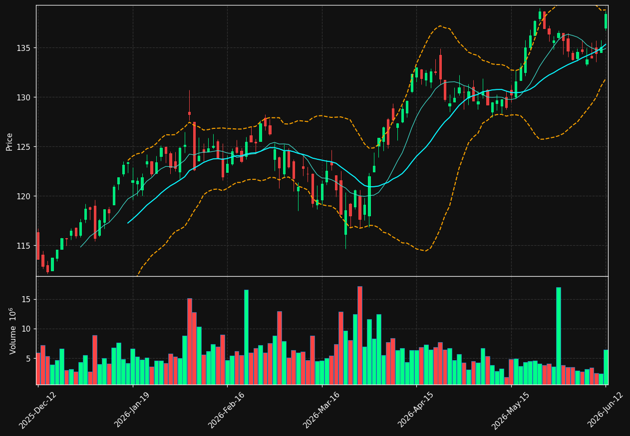 SHB-A.ST chart
