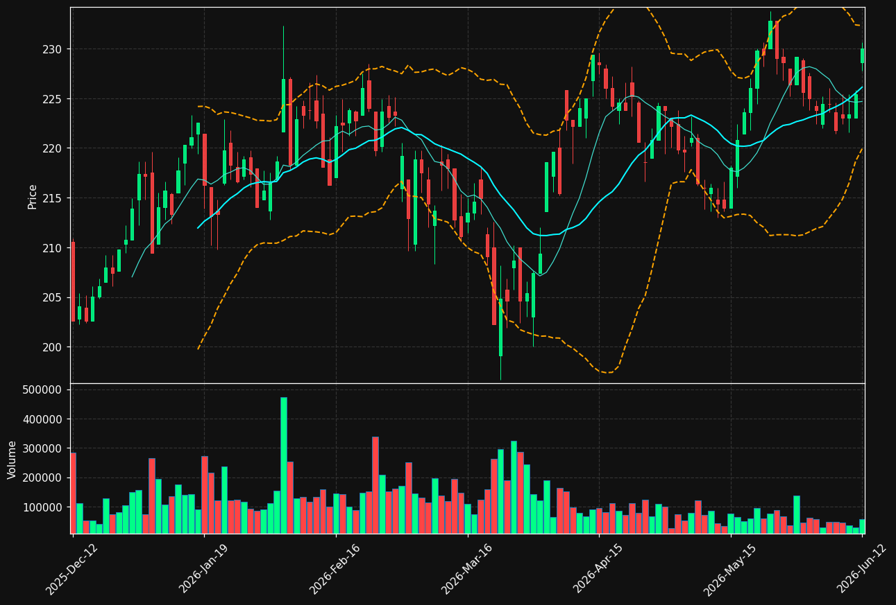 SHB-B.ST chart