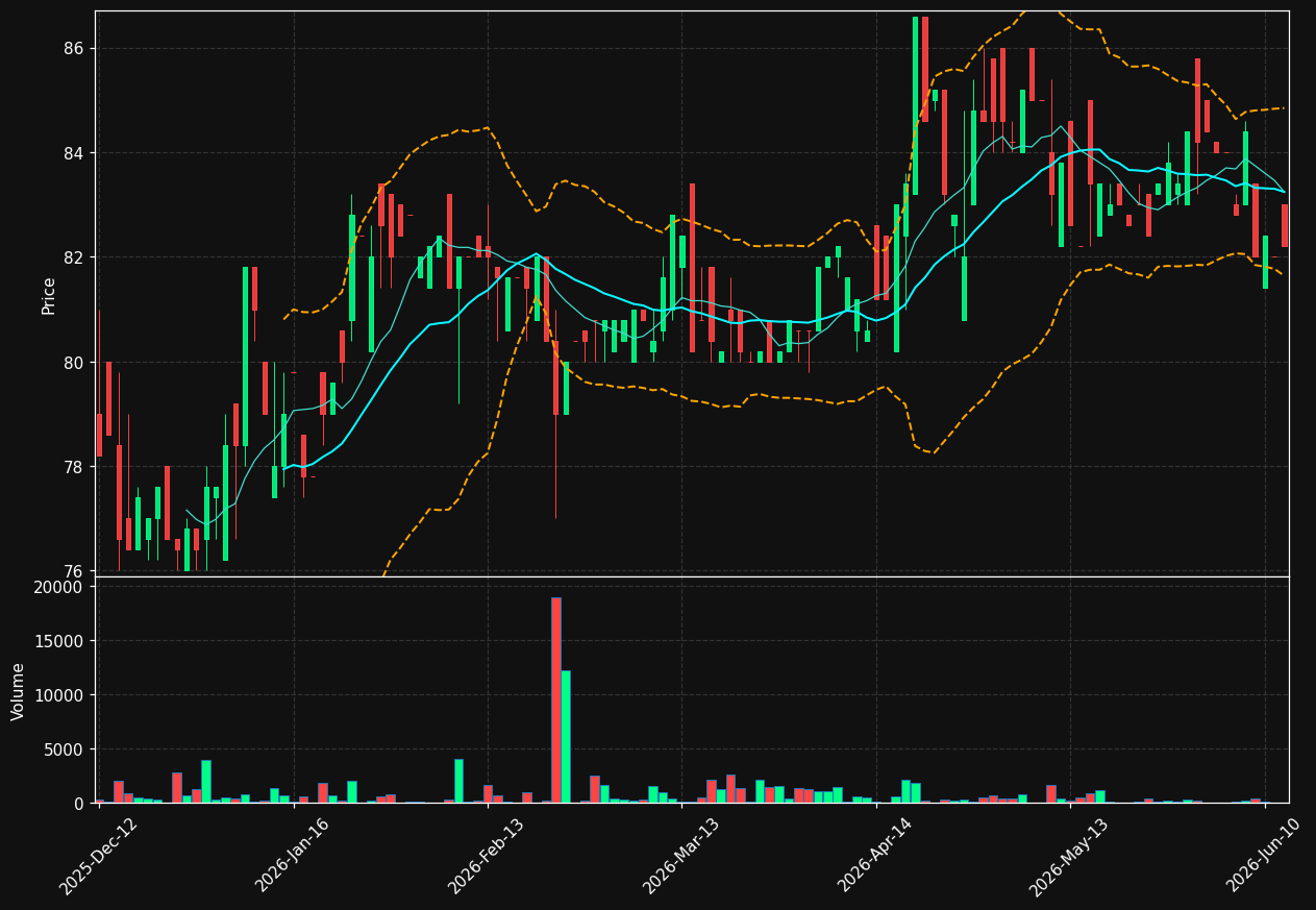 SHF.DE chart
