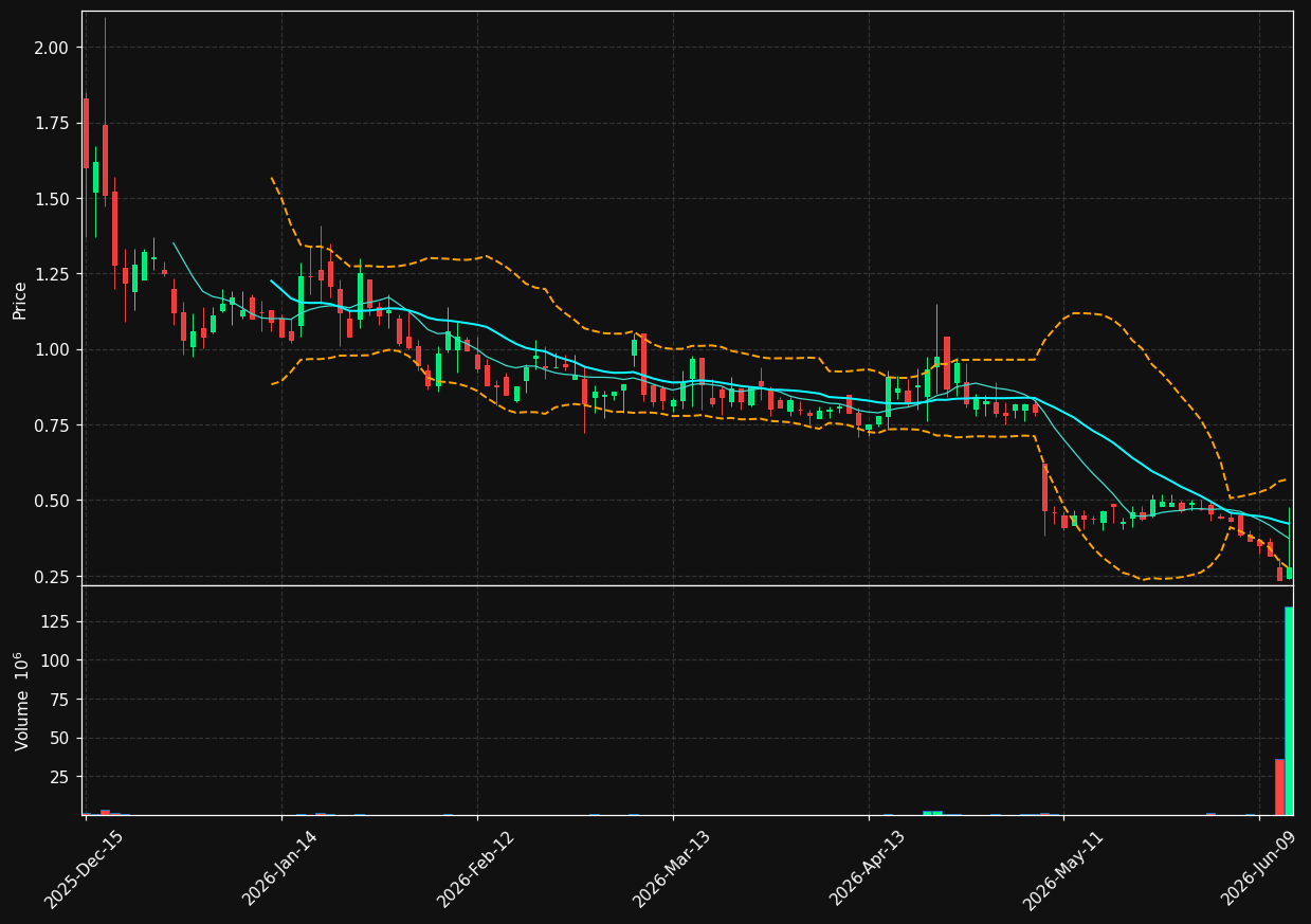 SHFS chart