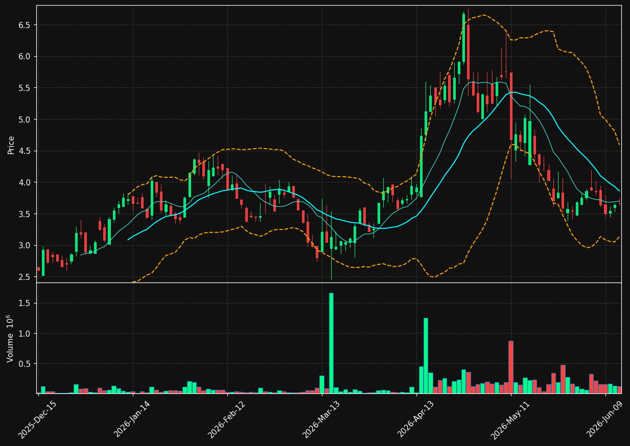 SHIM chart