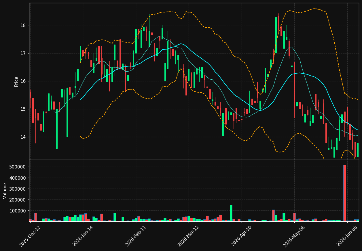 SHLE.TO chart