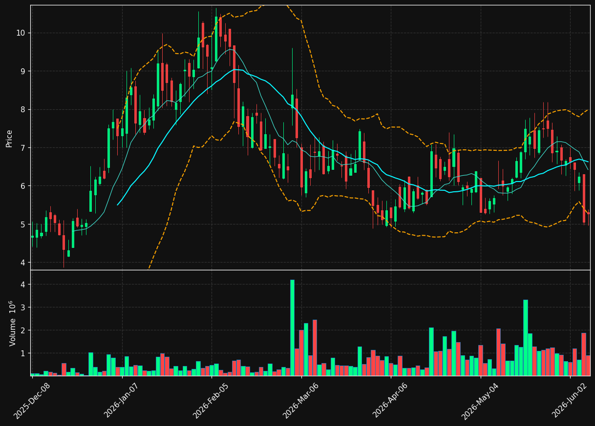 SHMD chart