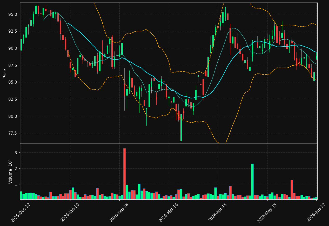 SHOT.ST chart