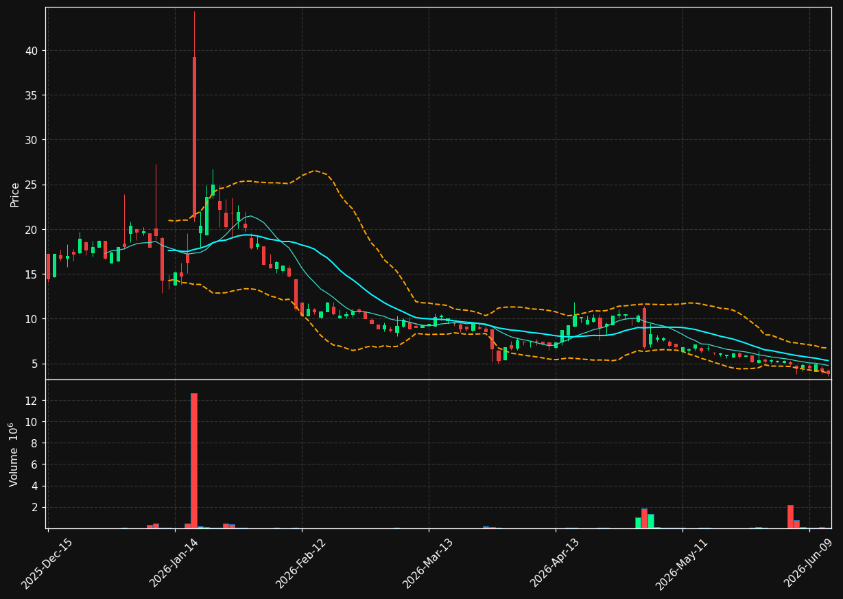 SHPH chart