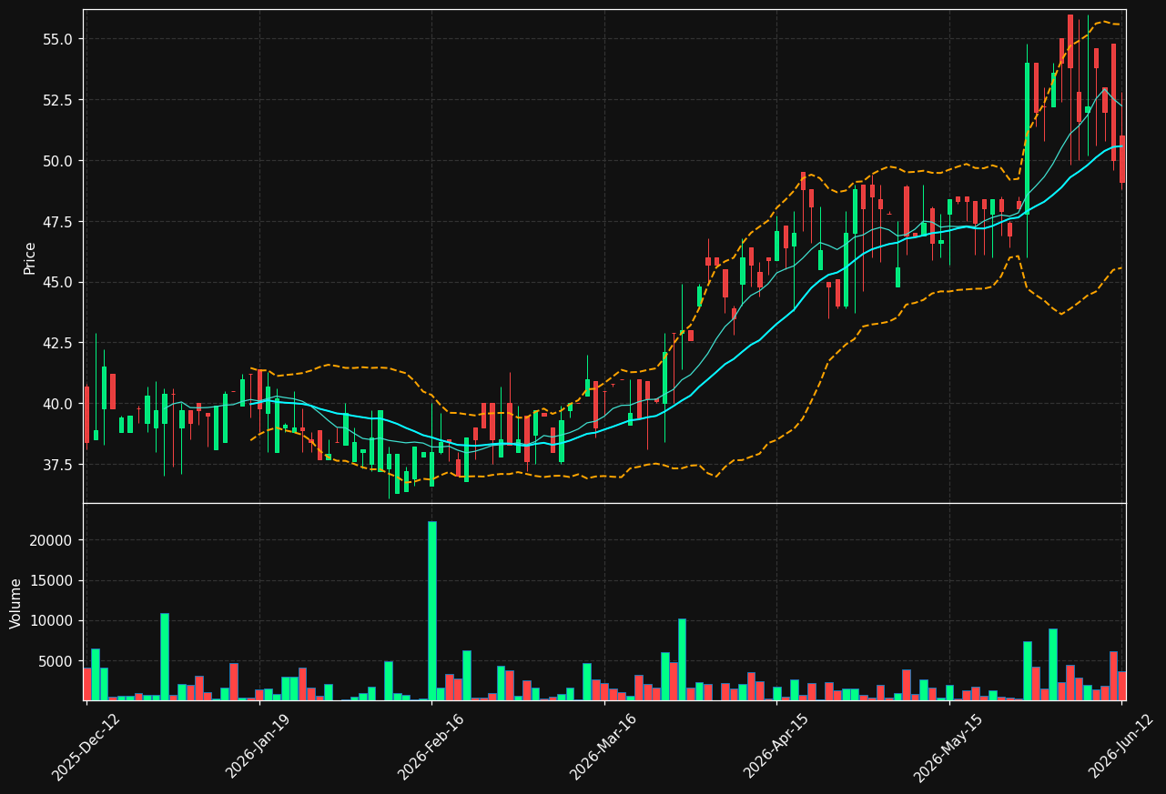 SIBEK.ST chart