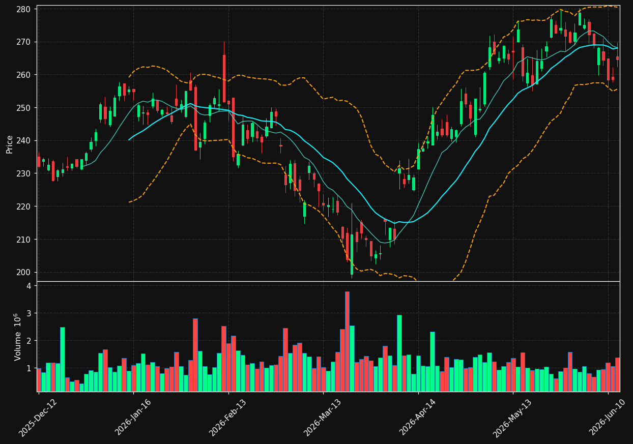 SIE.DE chart