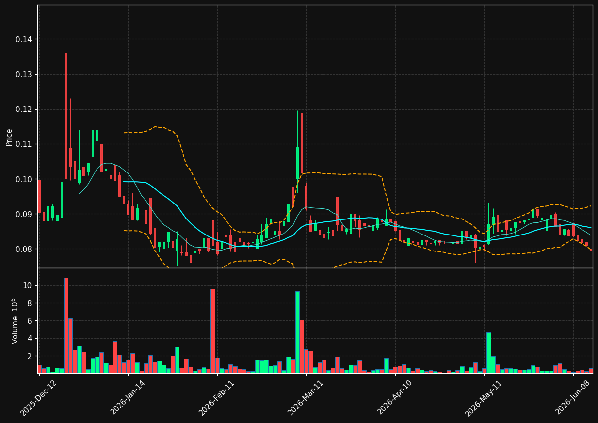 SIGHT.PA chart