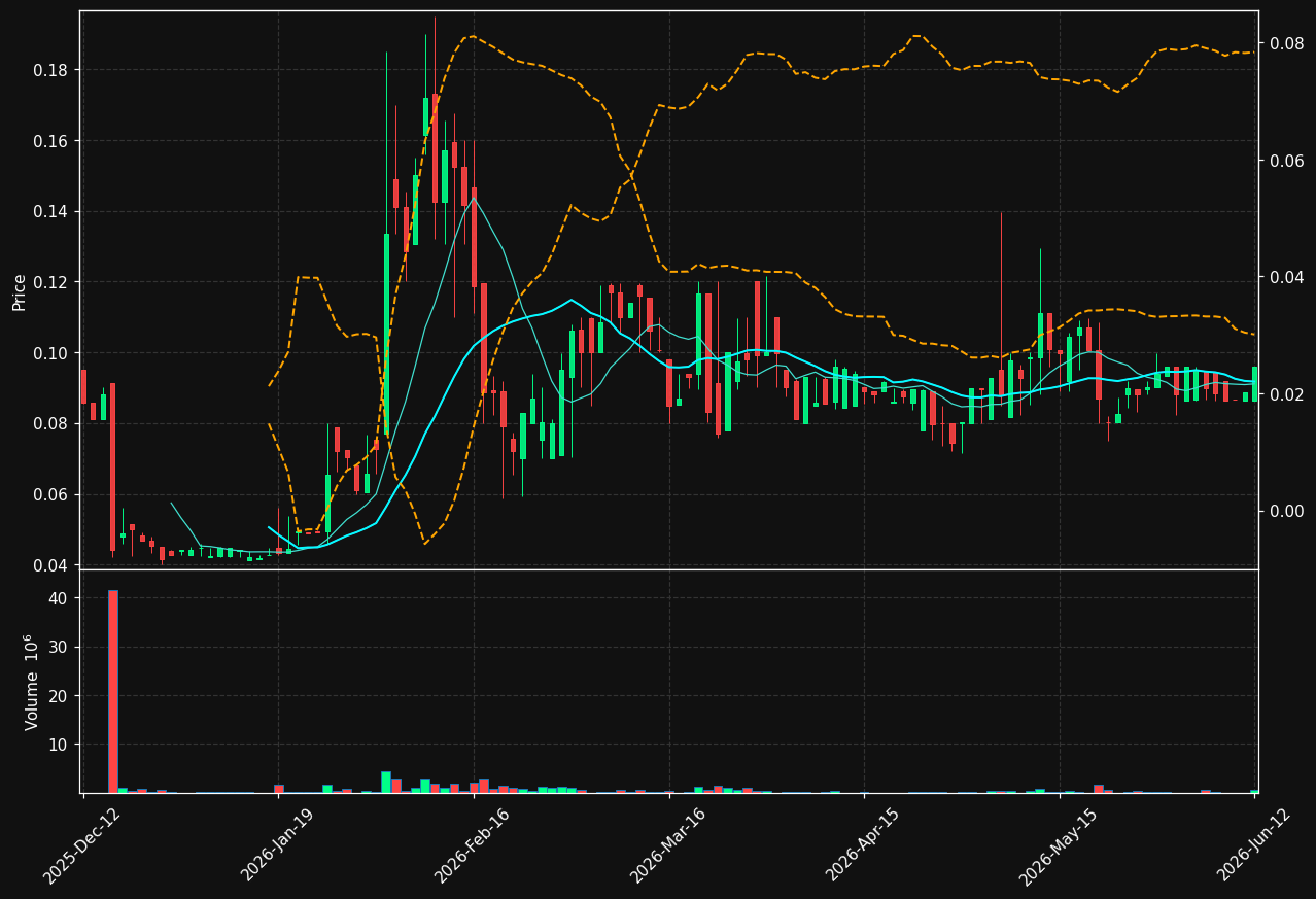 SIMRIS-B.ST chart