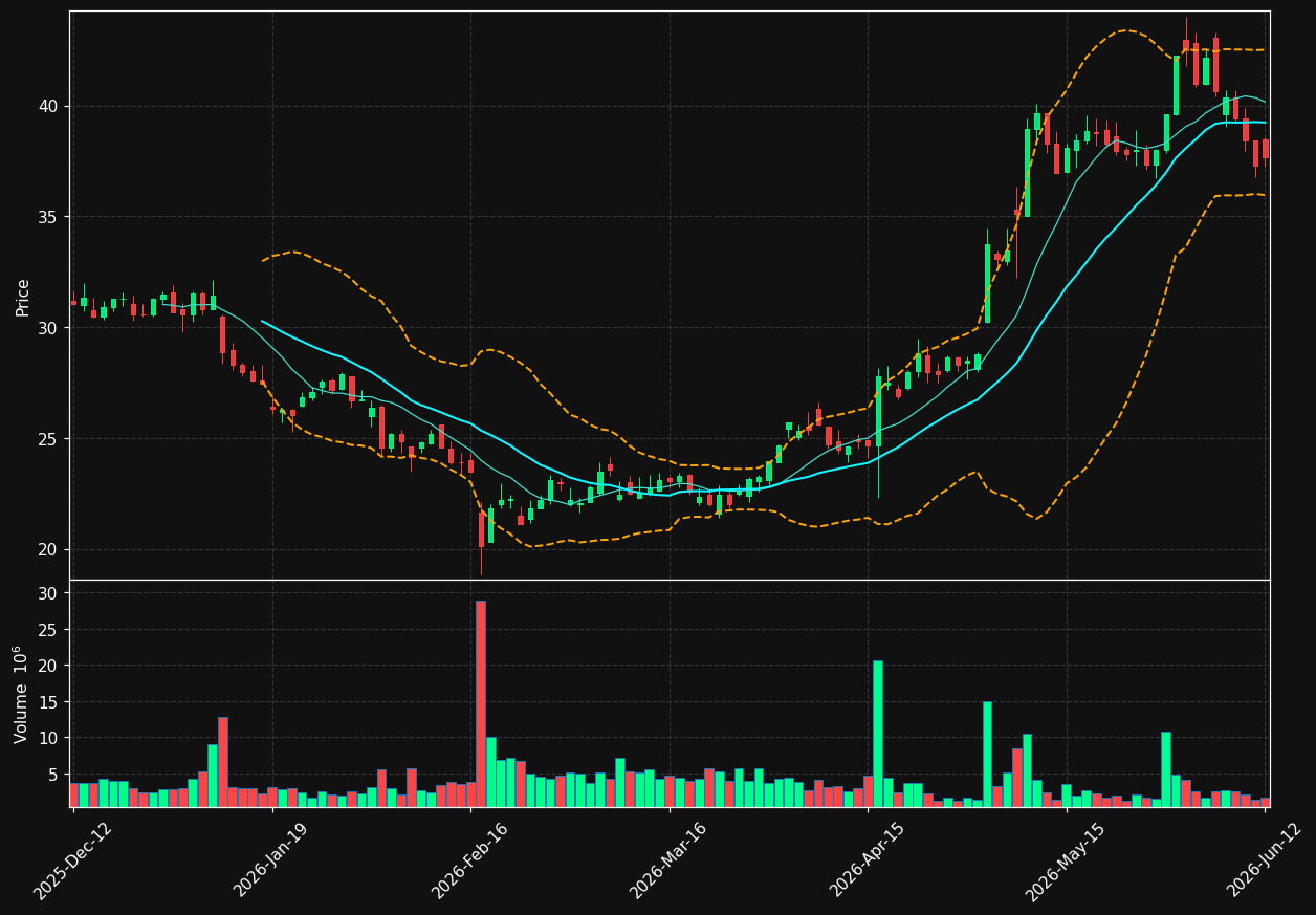 SINCH.ST chart