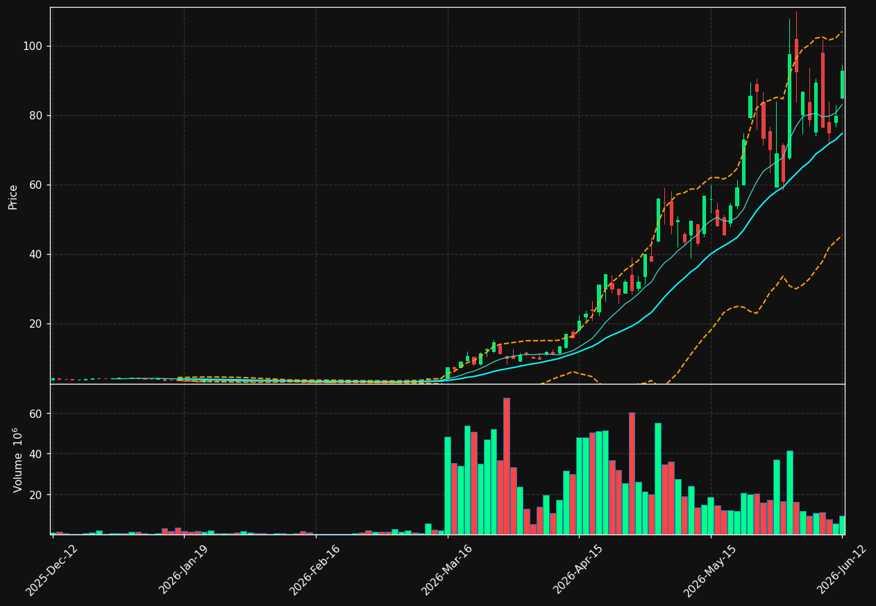 SIVE.ST chart
