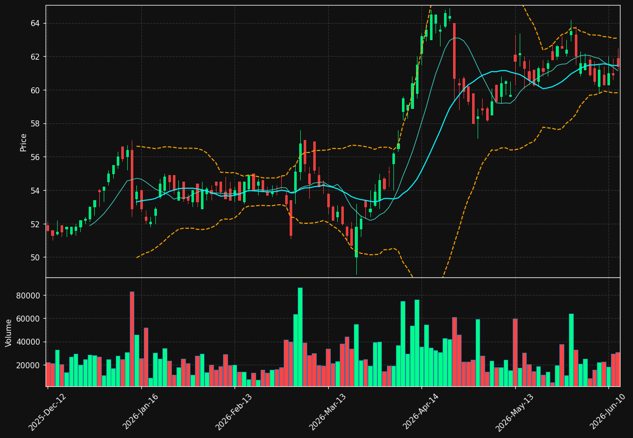 SIX3.DE chart