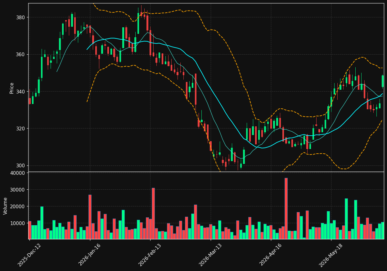 SJF.CO chart