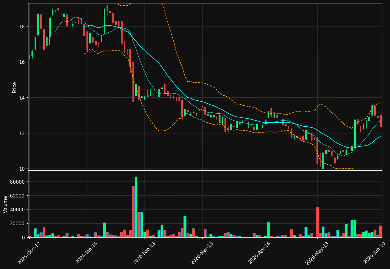 SJJ.DE chart