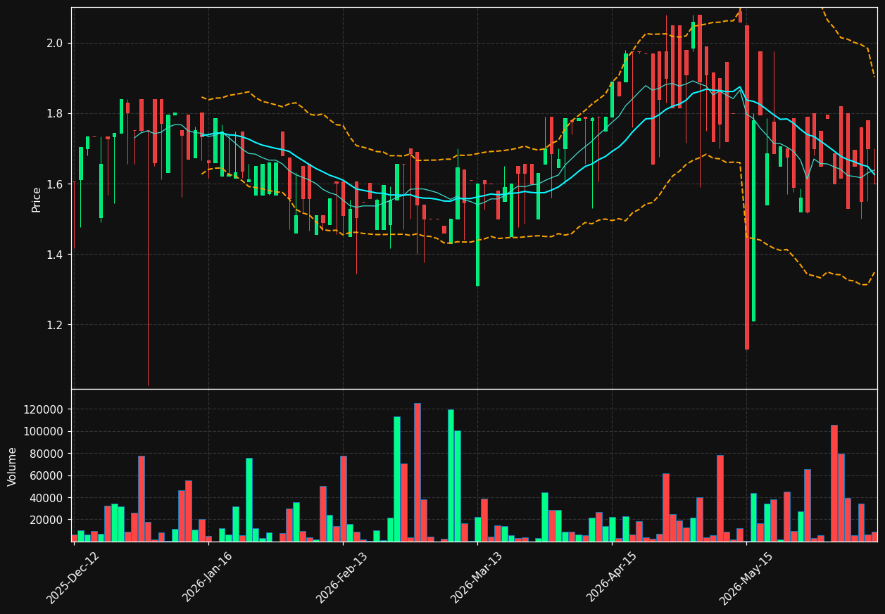 SKAND.OL chart