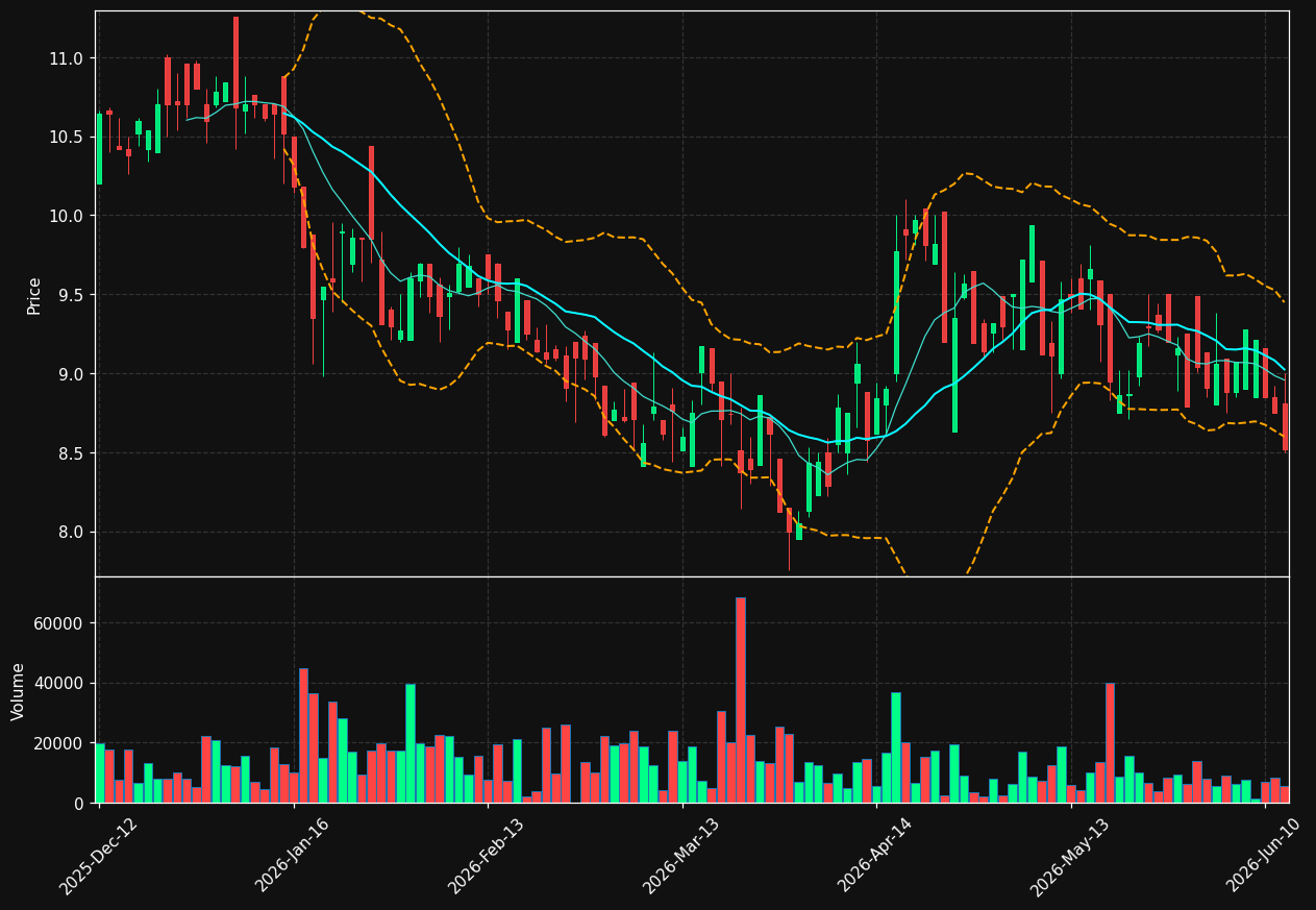 SKB.DE chart