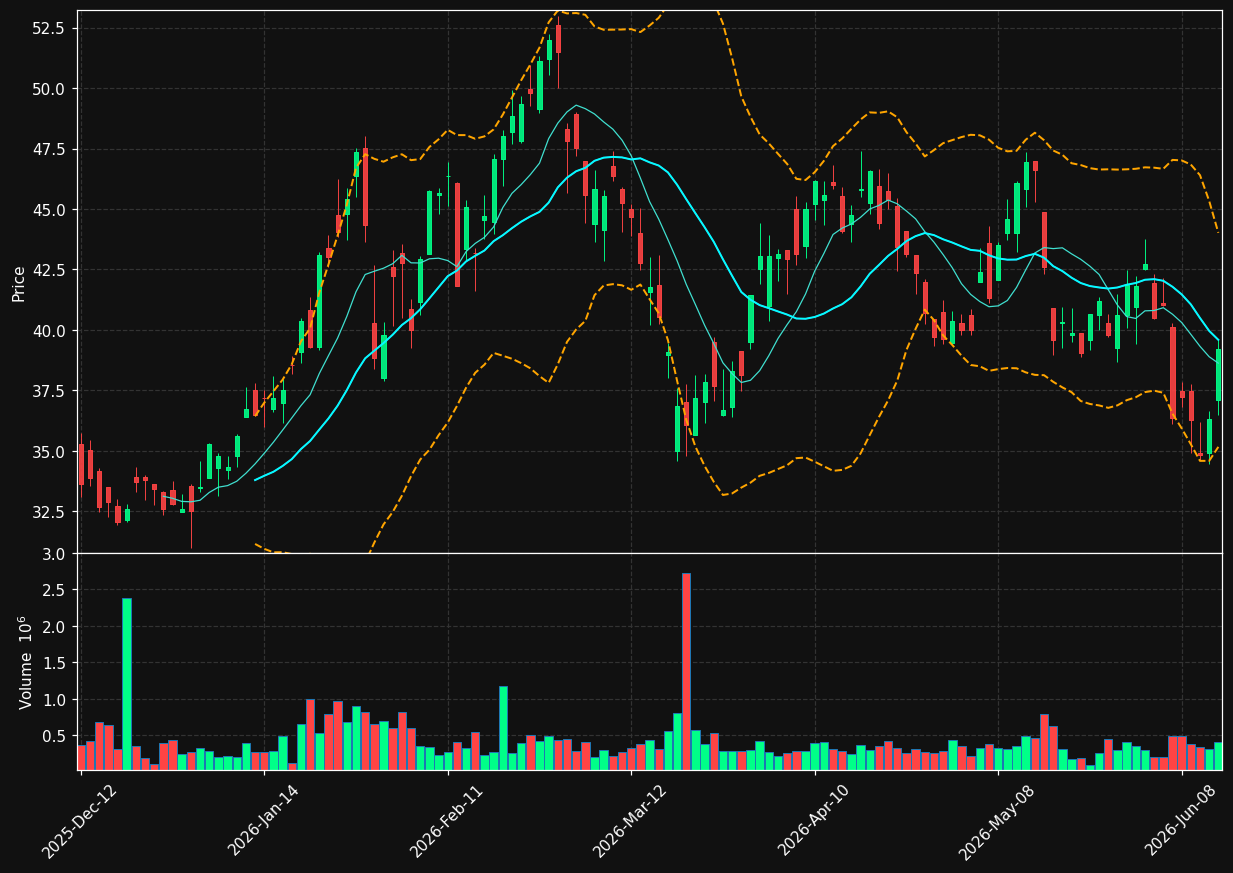 SKE.TO chart
