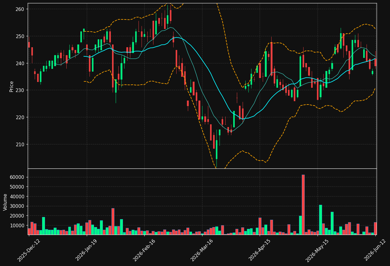 SKF-A.ST chart