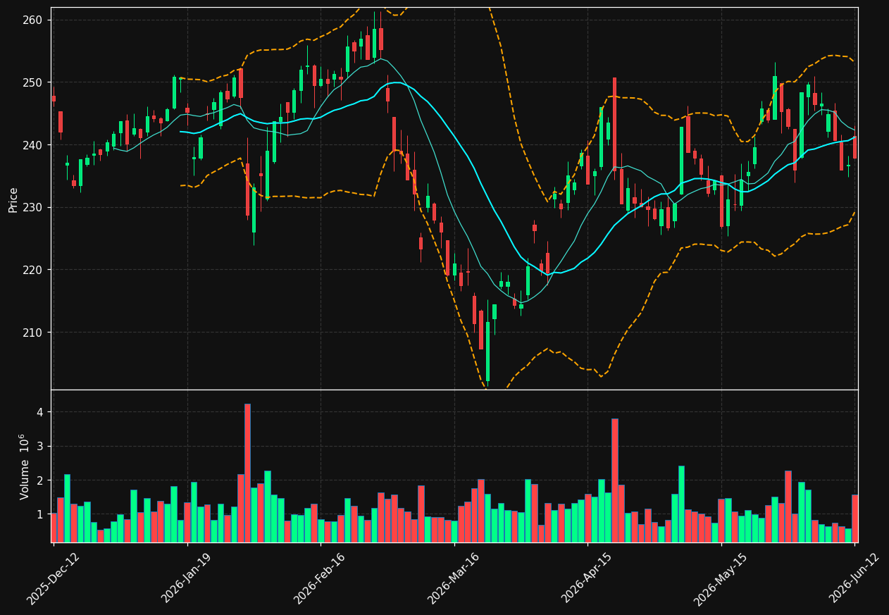 SKF-B.ST chart