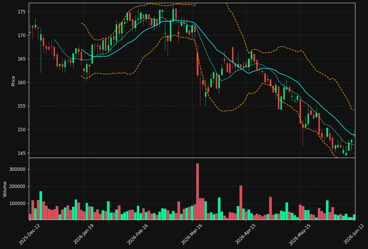 SKIS-B.ST chart