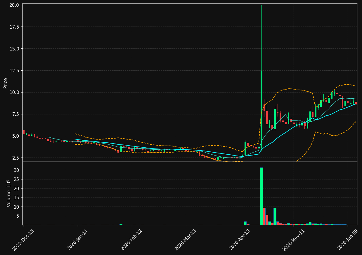 SKLZ chart