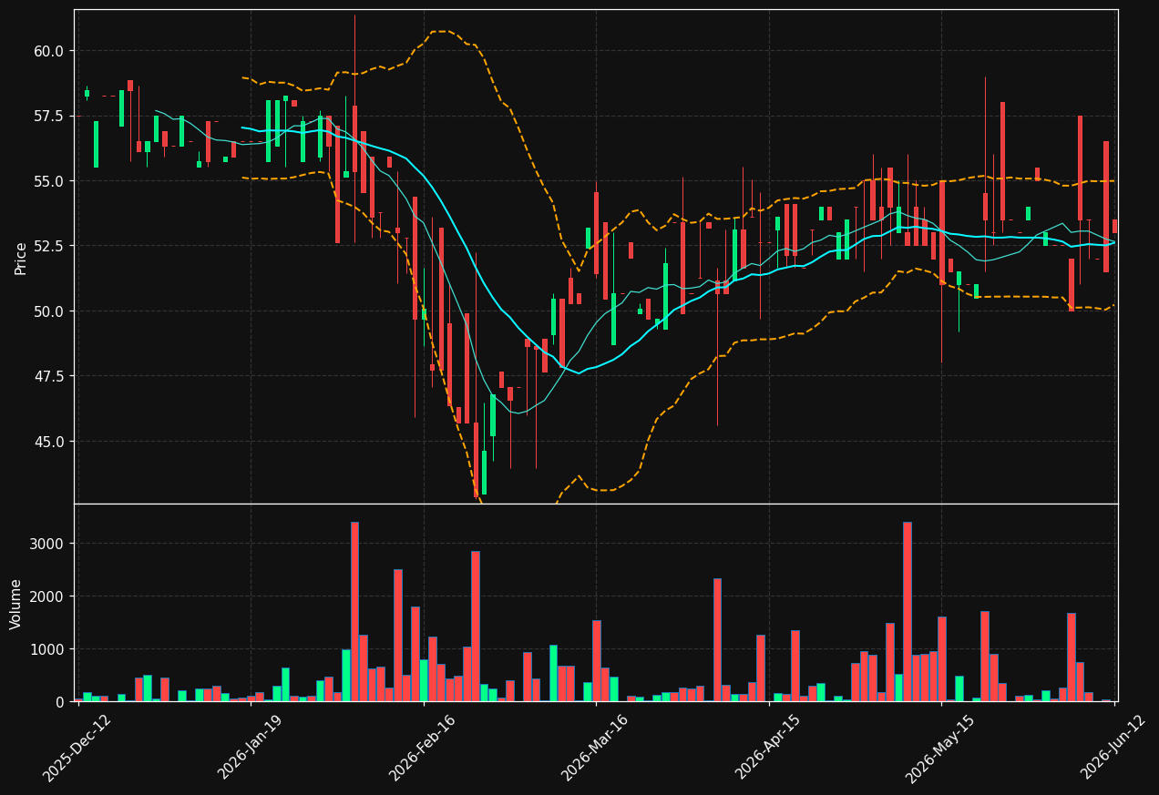 SKMO.ST chart