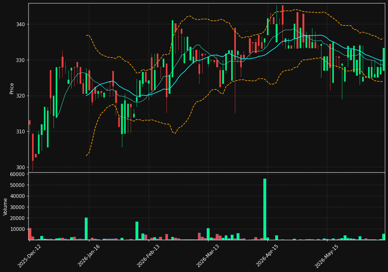 SKUE.OL chart