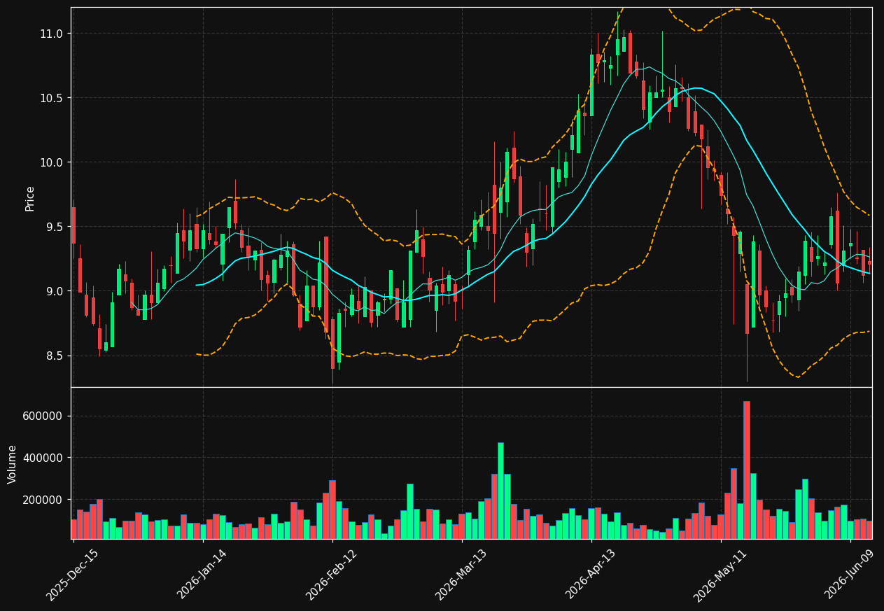 SKYH chart