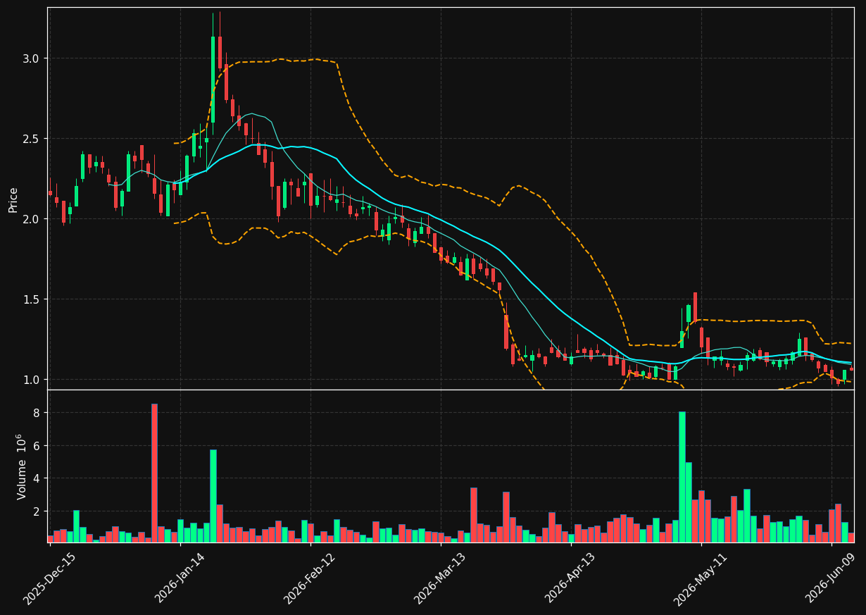 SKYX chart