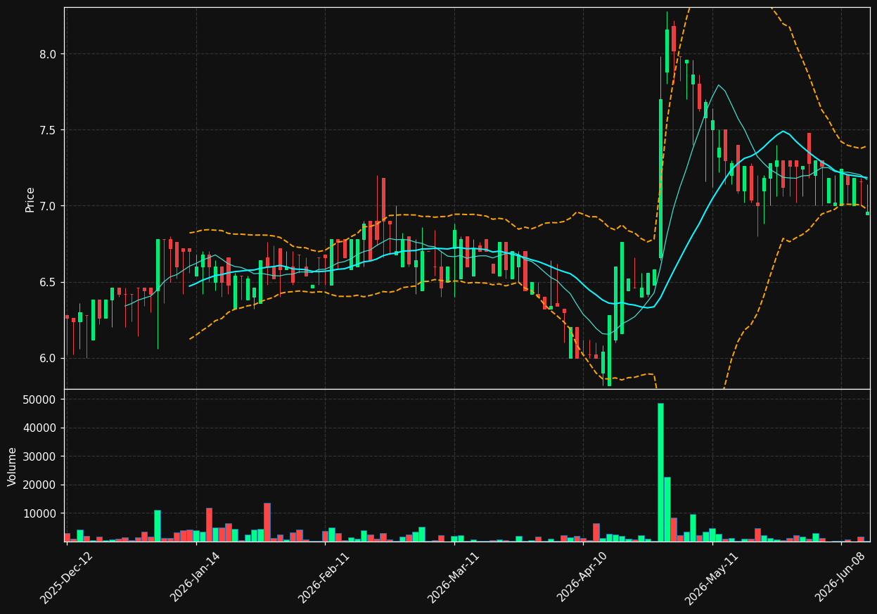 SLBEN.LS chart