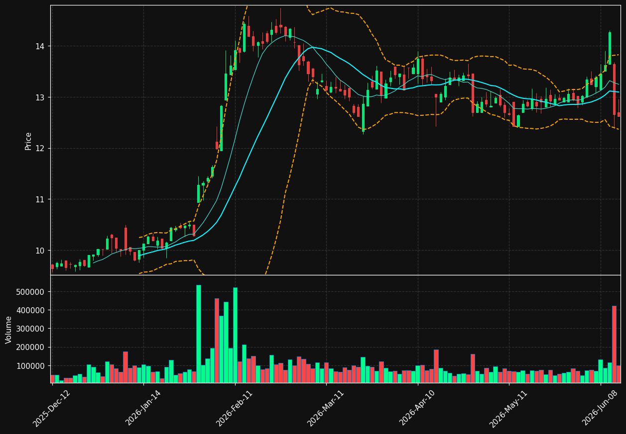 SLIGR.AS chart