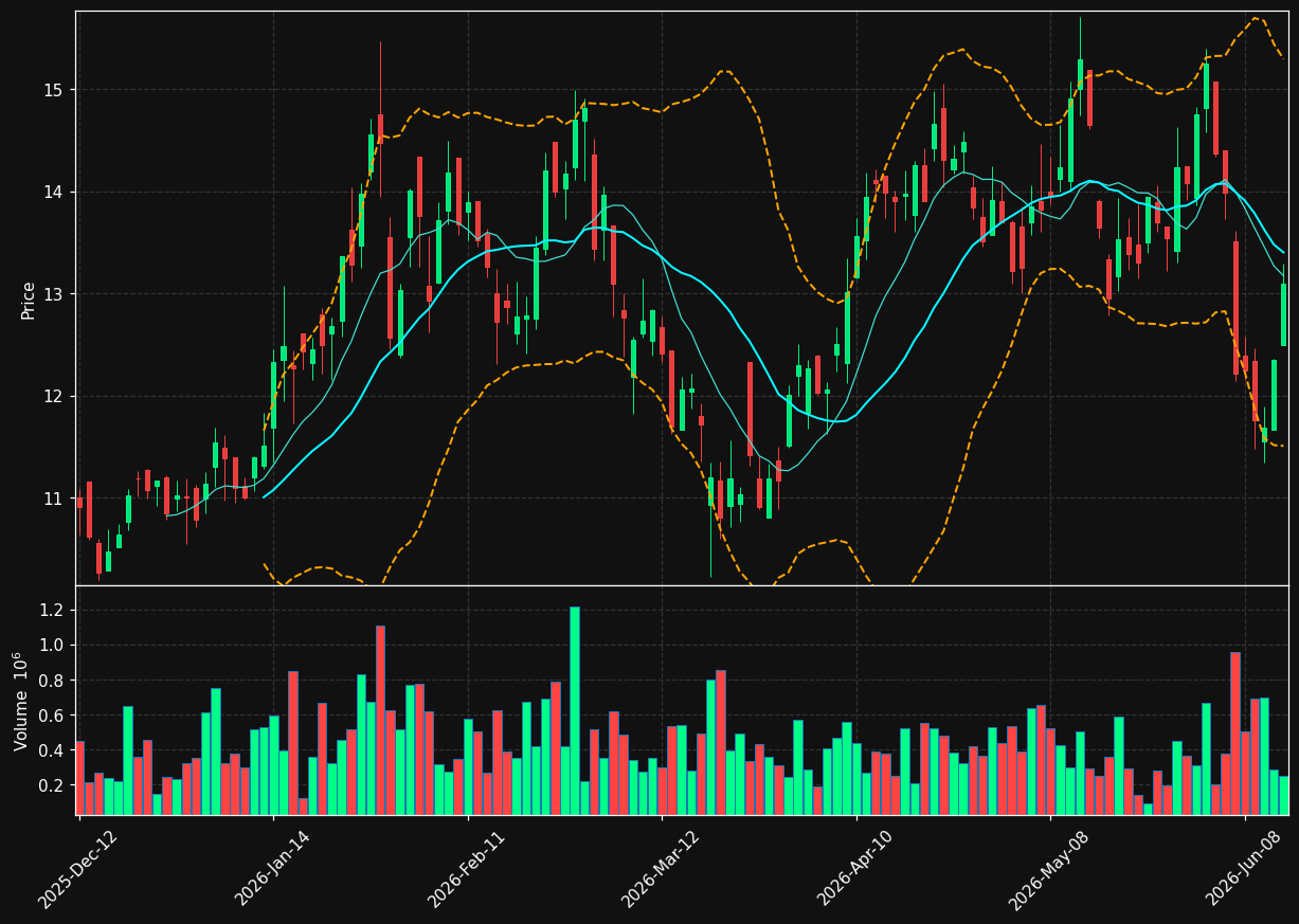 SLS.TO chart