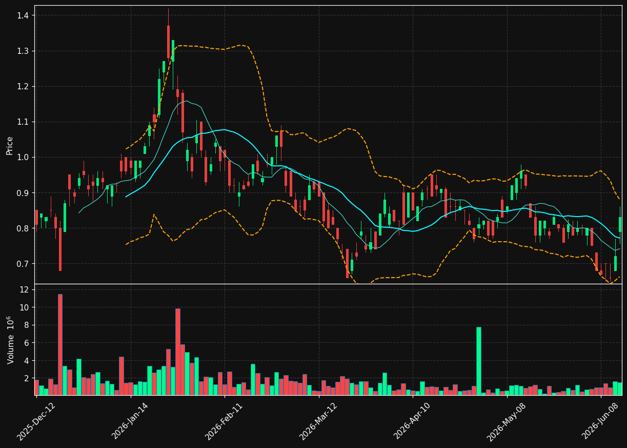 SLVR.TO chart