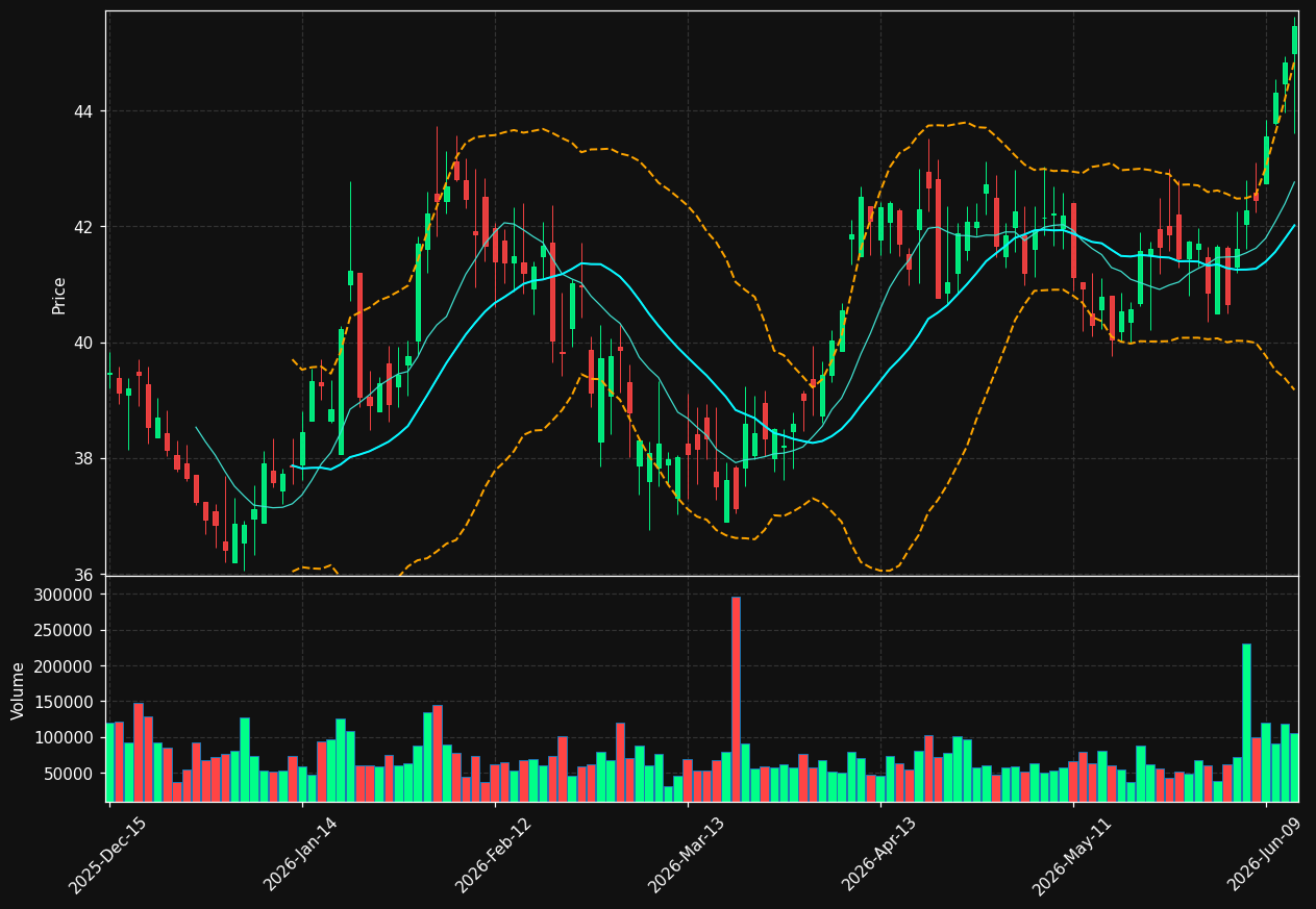 SMBK chart