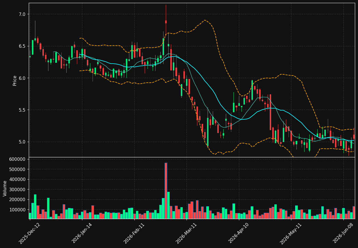 SMCP.PA chart