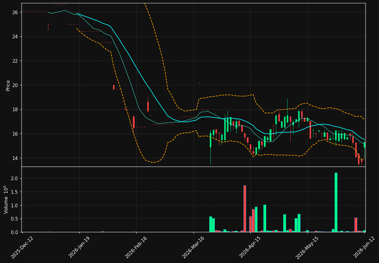 SMCRT.ST chart