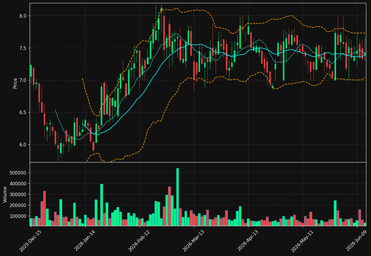 SMHI chart