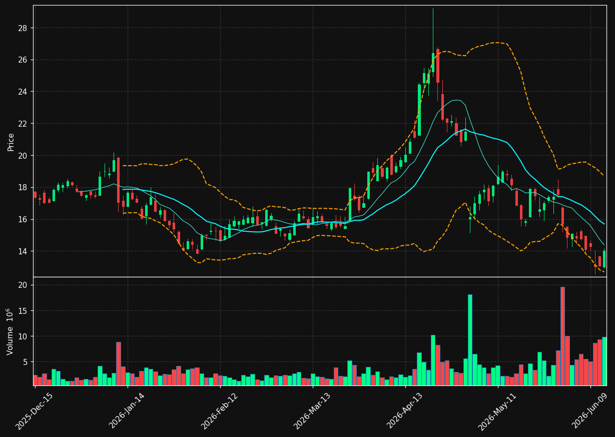 SMMT chart