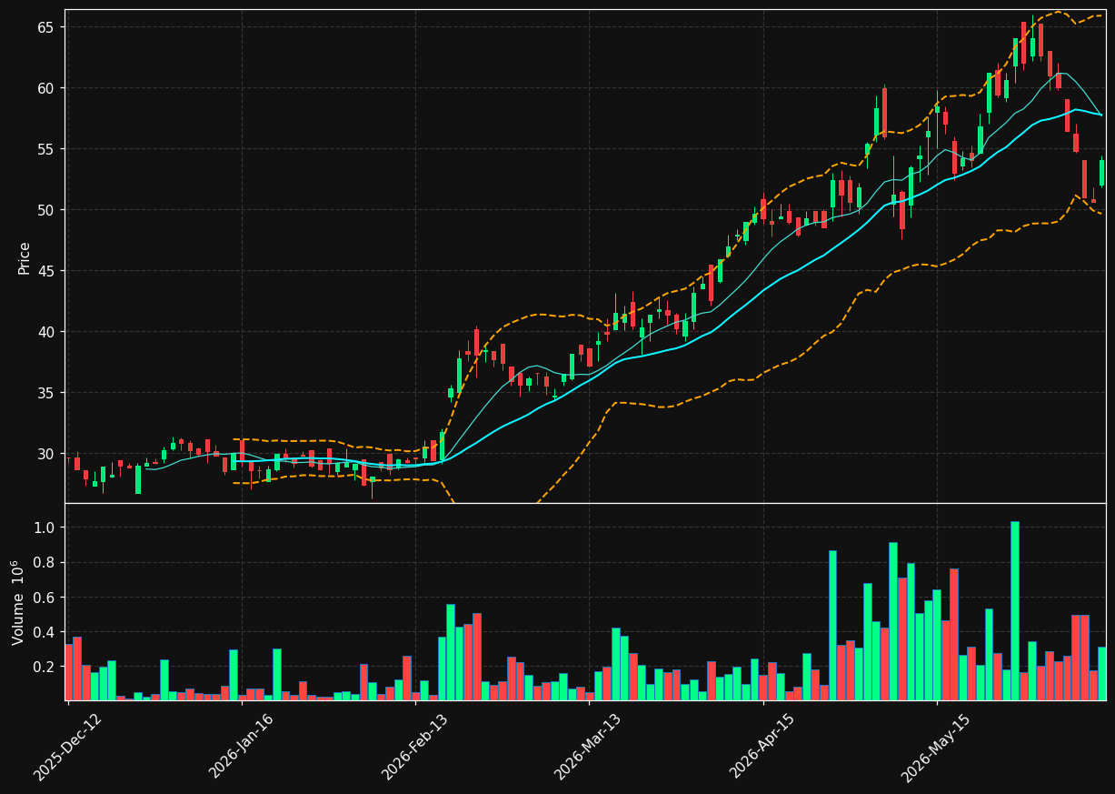 SMOP.OL chart