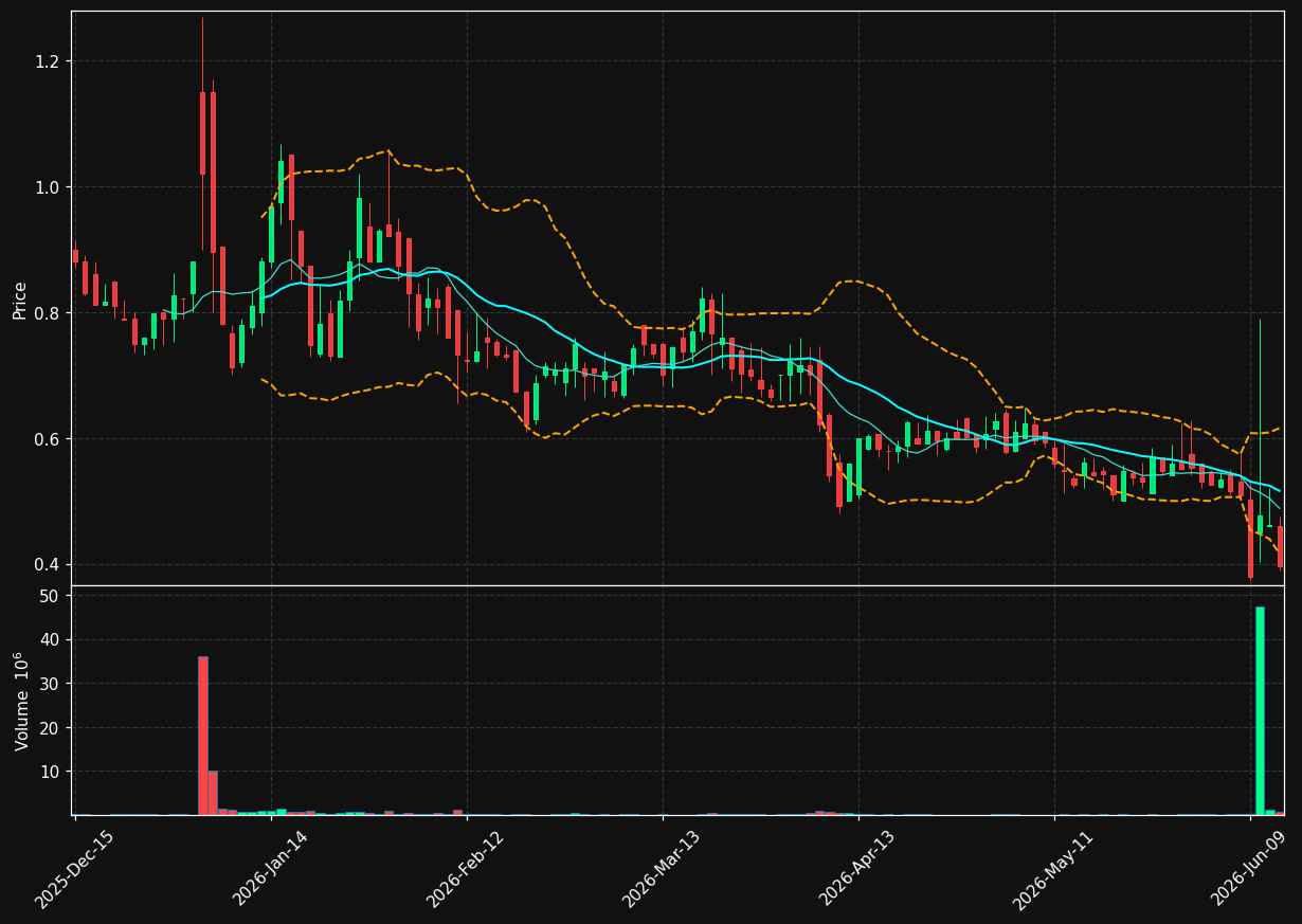 SMXT chart