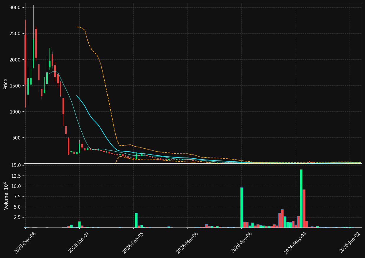 SMX chart
