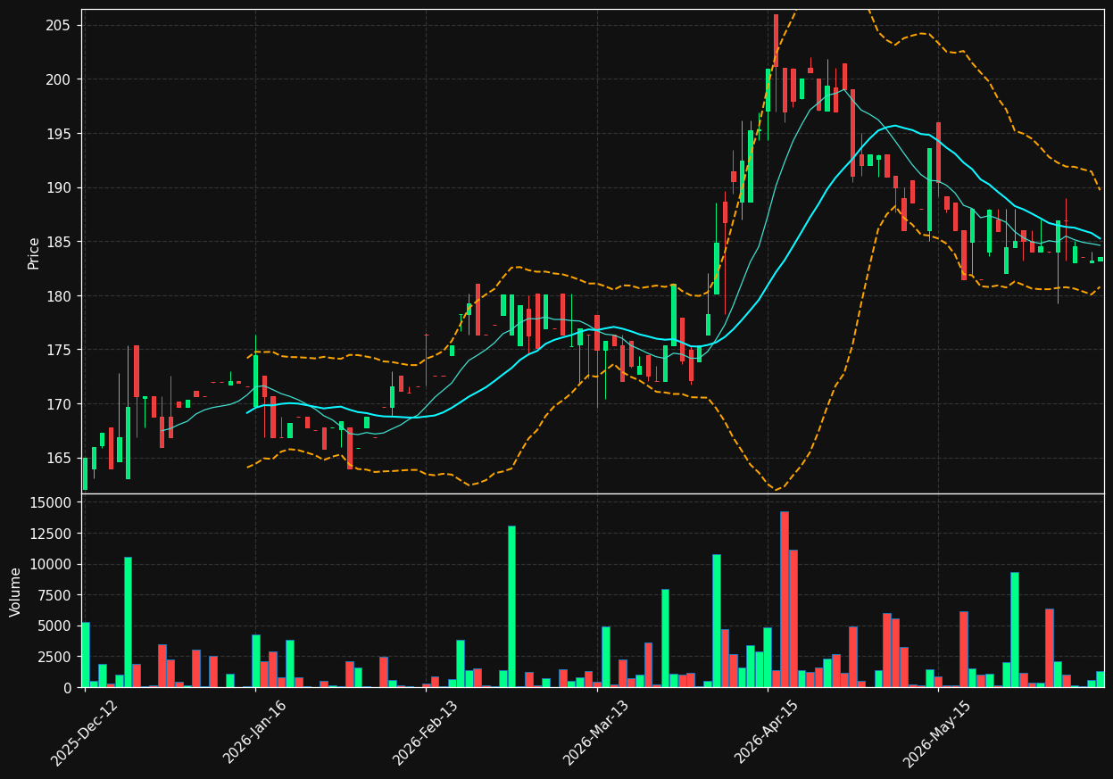 SNOR.OL chart