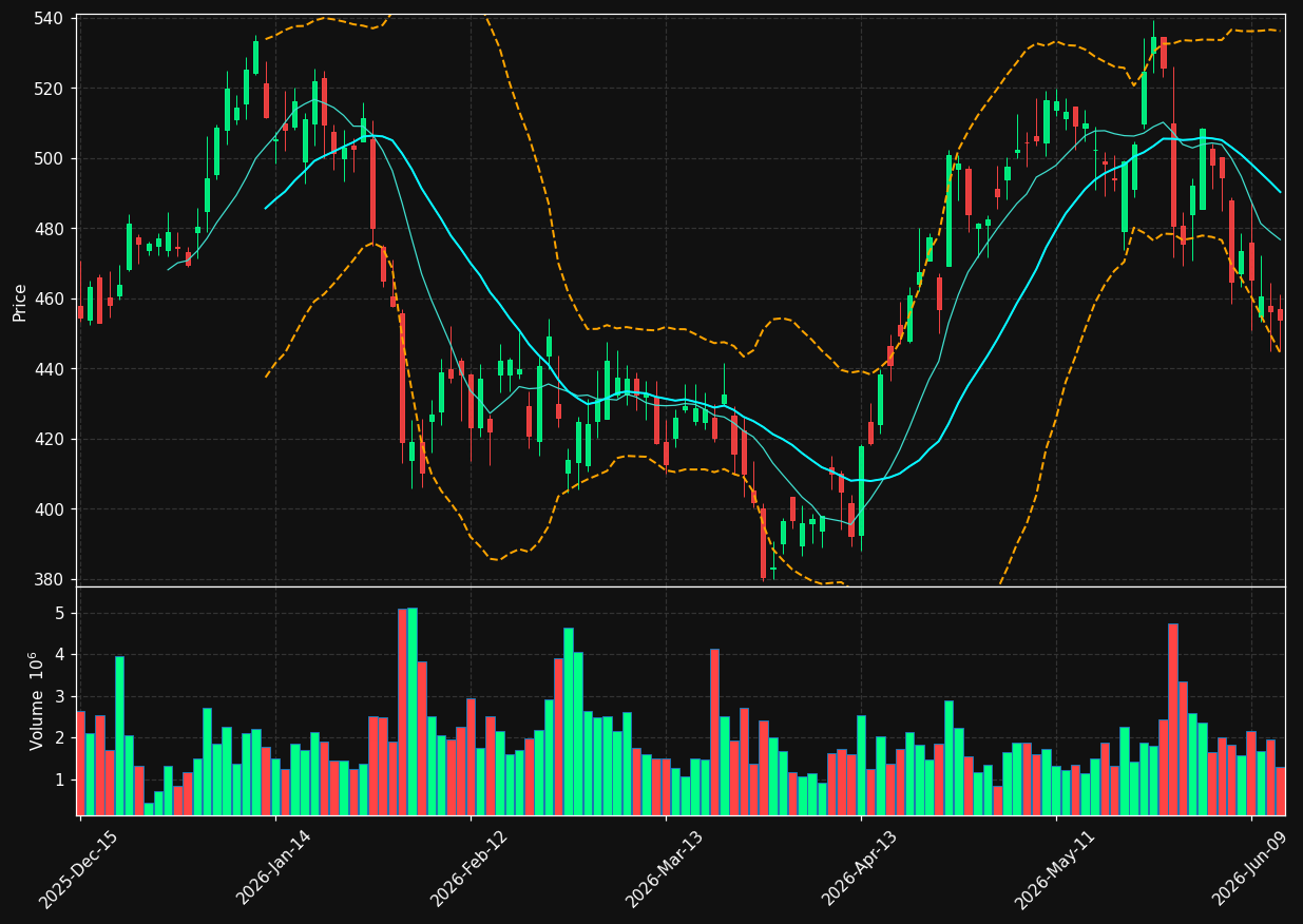 SNPS chart