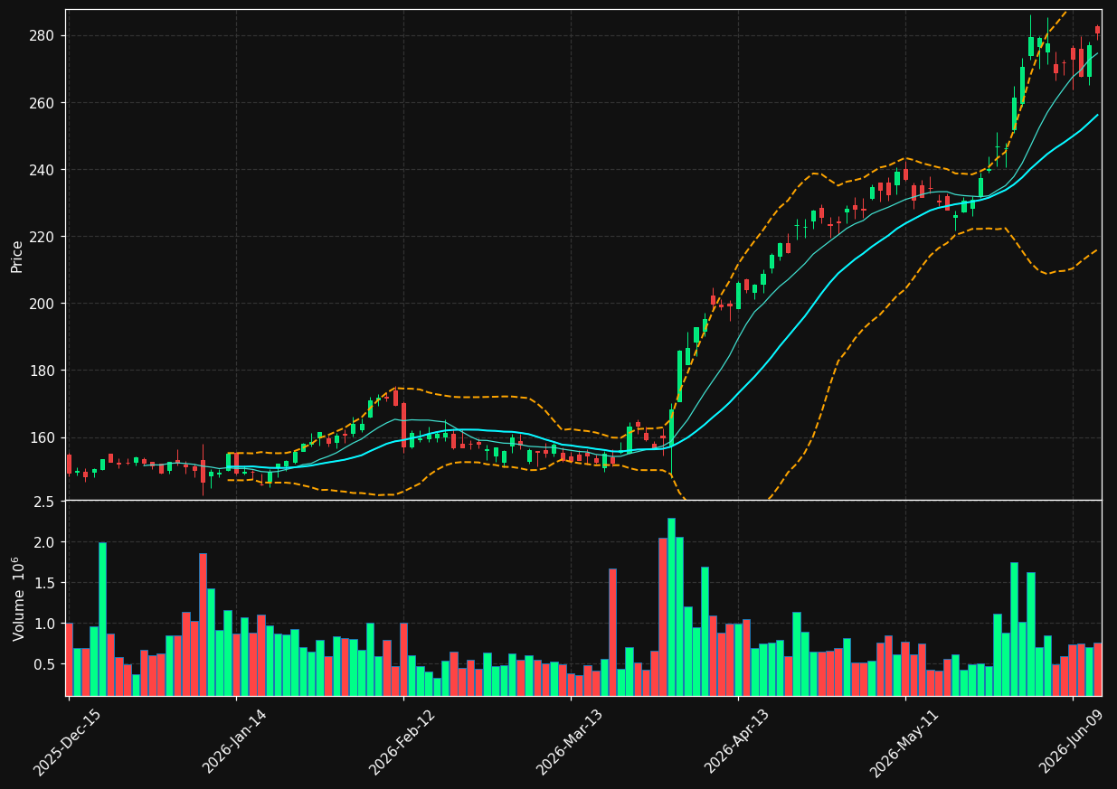 SNX chart