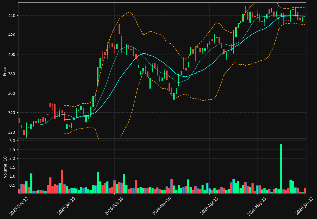 SOBI.ST chart