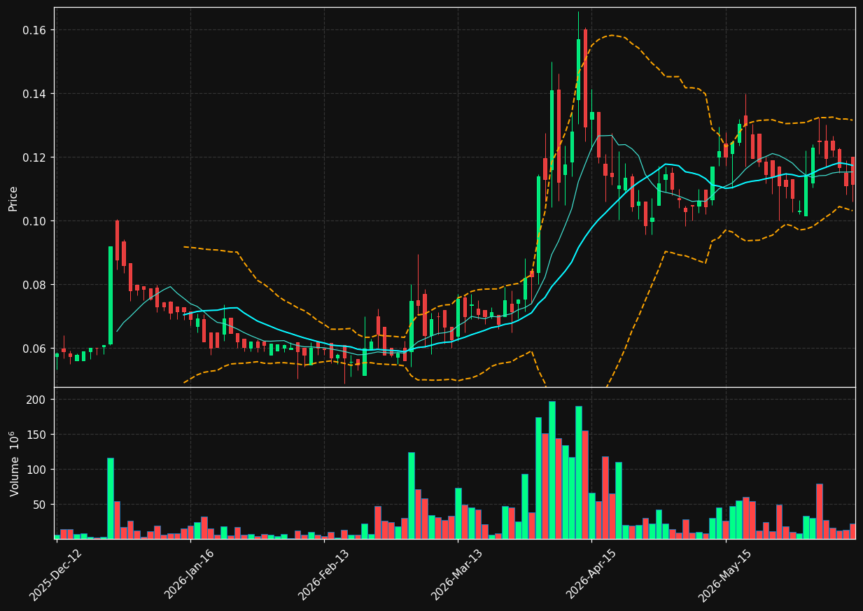 SOFTX.OL chart