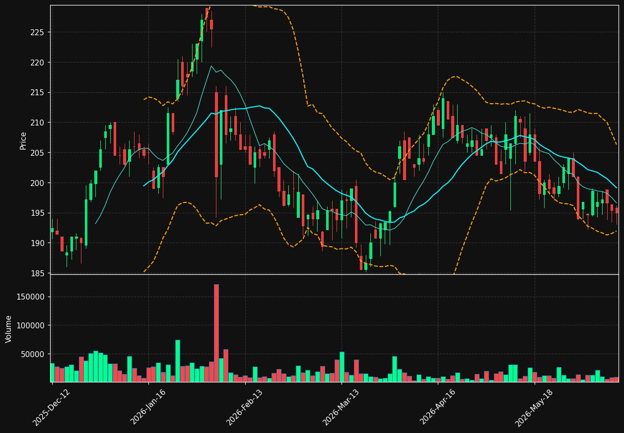 SOLAR-B.CO chart
