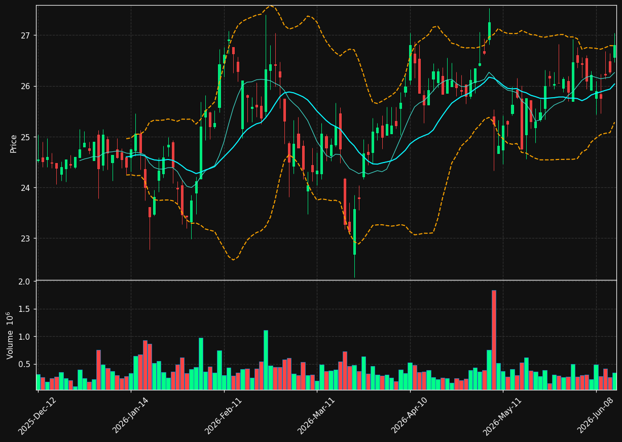 SOLB.BR chart
