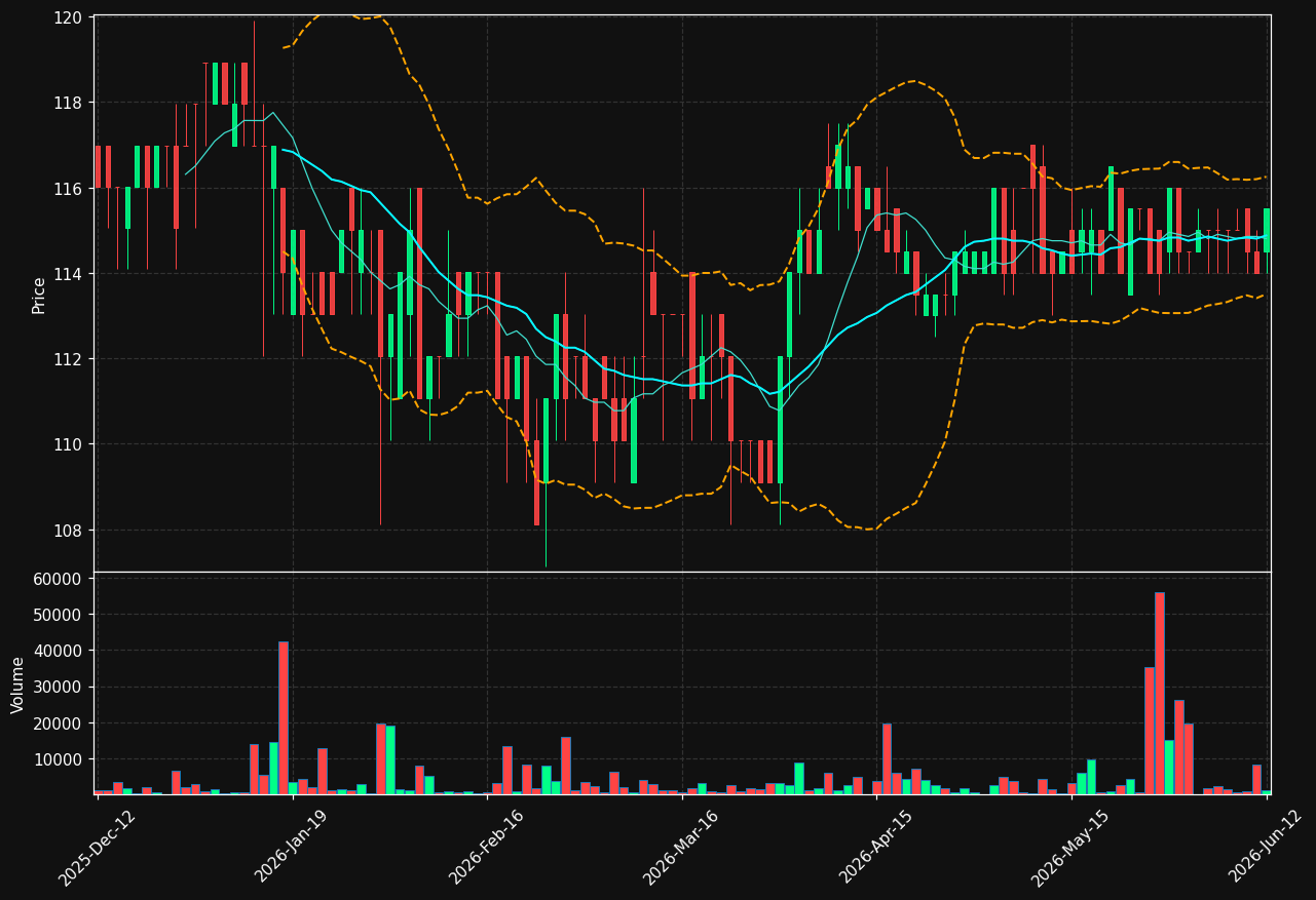 SOLNA.ST chart