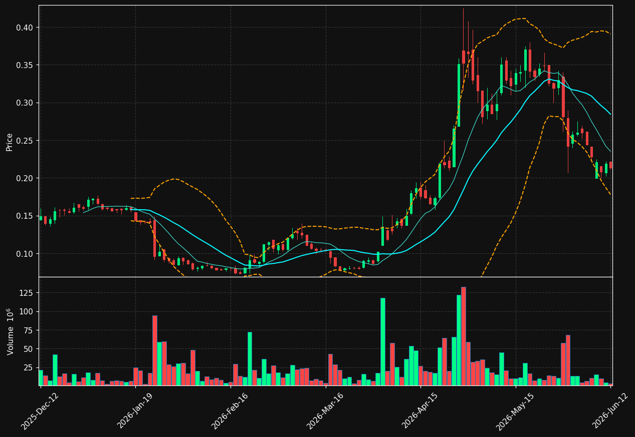 SOLT.ST chart